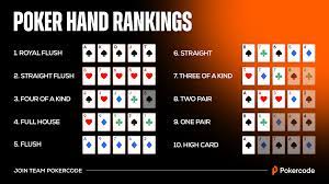 Holdem Guide de Poker